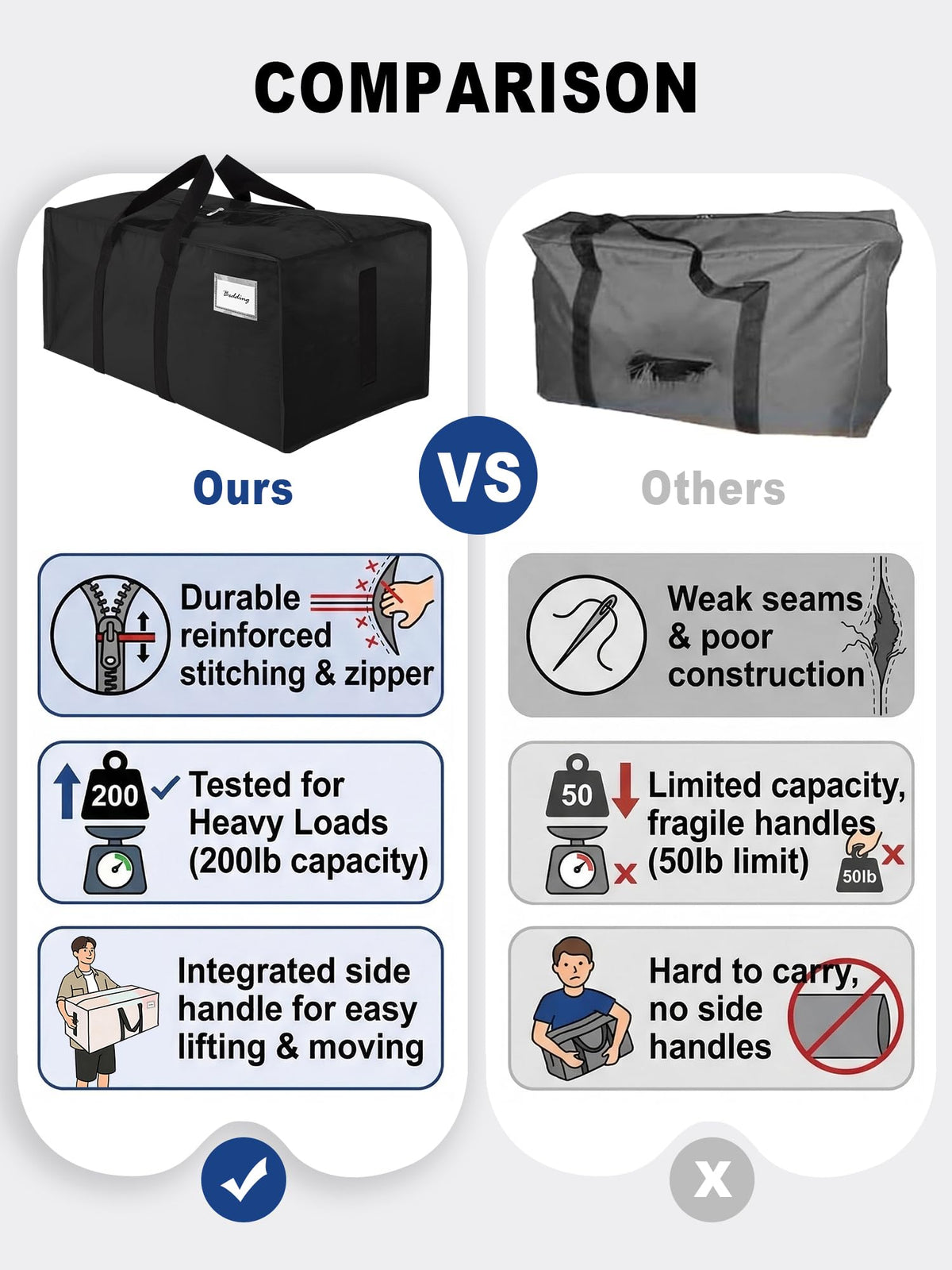 HOMESURE Supports 200lbs Heavy Duty Moving Bags - Strong Zipper & Wrap-Around Handles - Water-Resistant Storage Totes, Durable Alternative to Moving Boxes