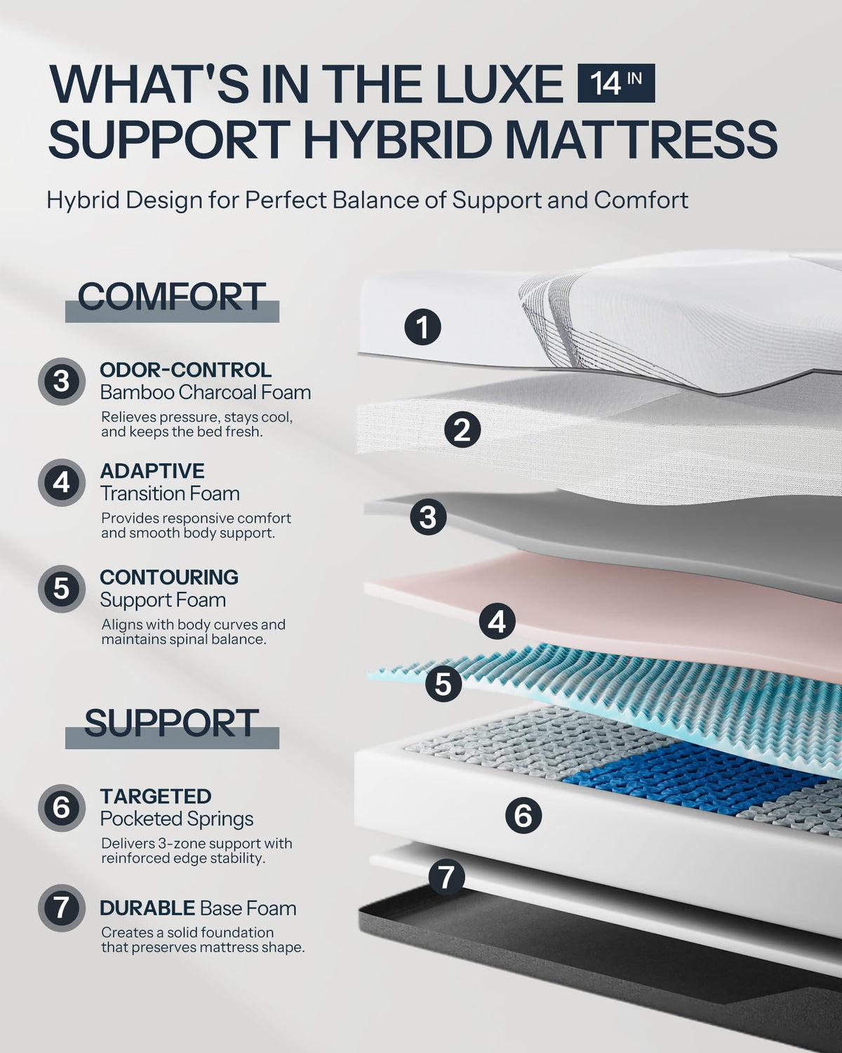 Life Balance Hybrid Mattress Made in USA, 3 Zoned Pocket Coils for Pressure Relief