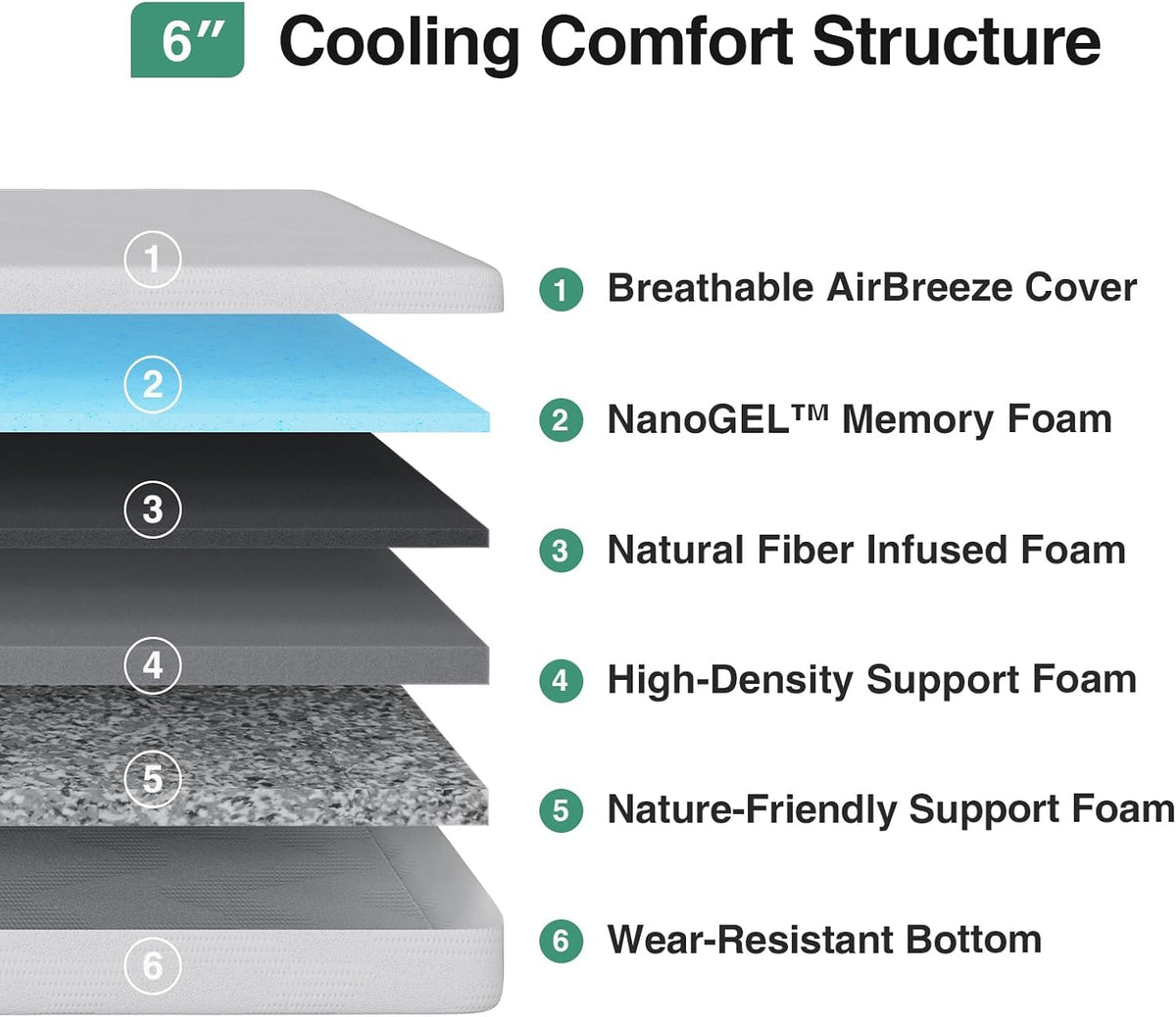 Novilla Twin Mattress, 6 Inch Twin Bed Mattress with Gel Memory Foam