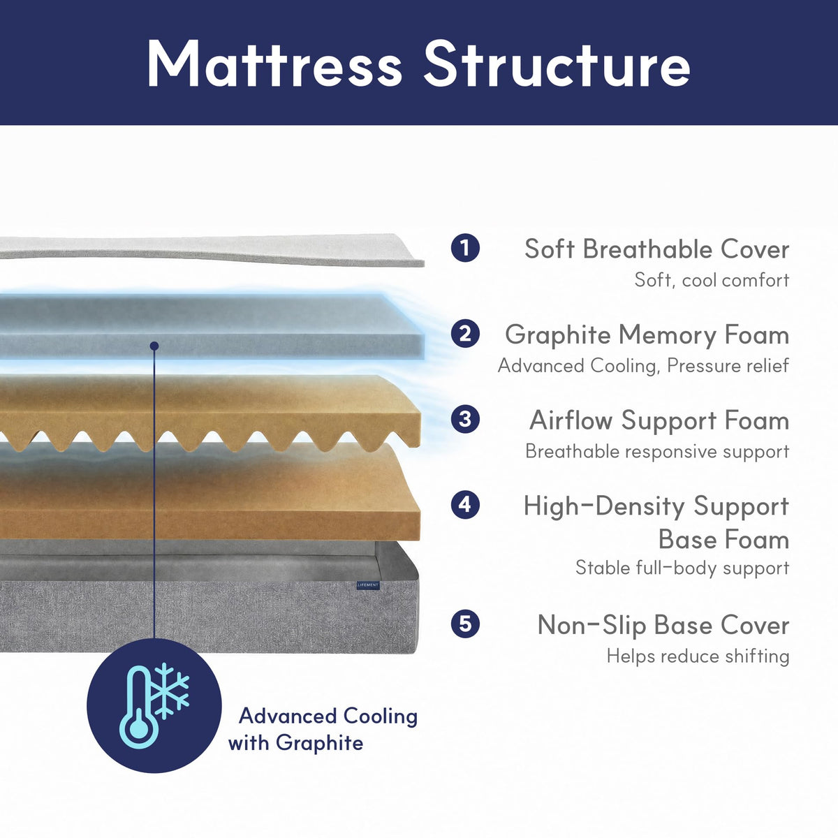 LIFEMENT Twin Kids Mattress - 6 Inch Graphite Memory Foam Fiberglass-Free