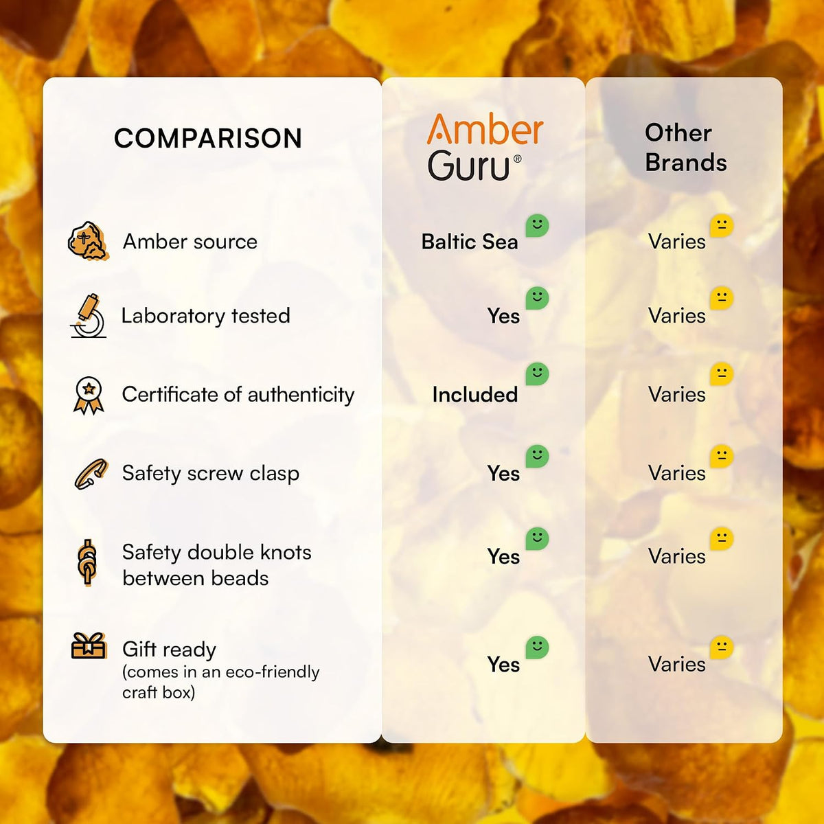 Amber Guru Baltic Amber Necklace (Authentic, Certified) - 12.5 inches - Unisex Jewelry - Polished Real Amber Beads - Proud to Deliver Genuine Baltic Sea Wonder - Handmade