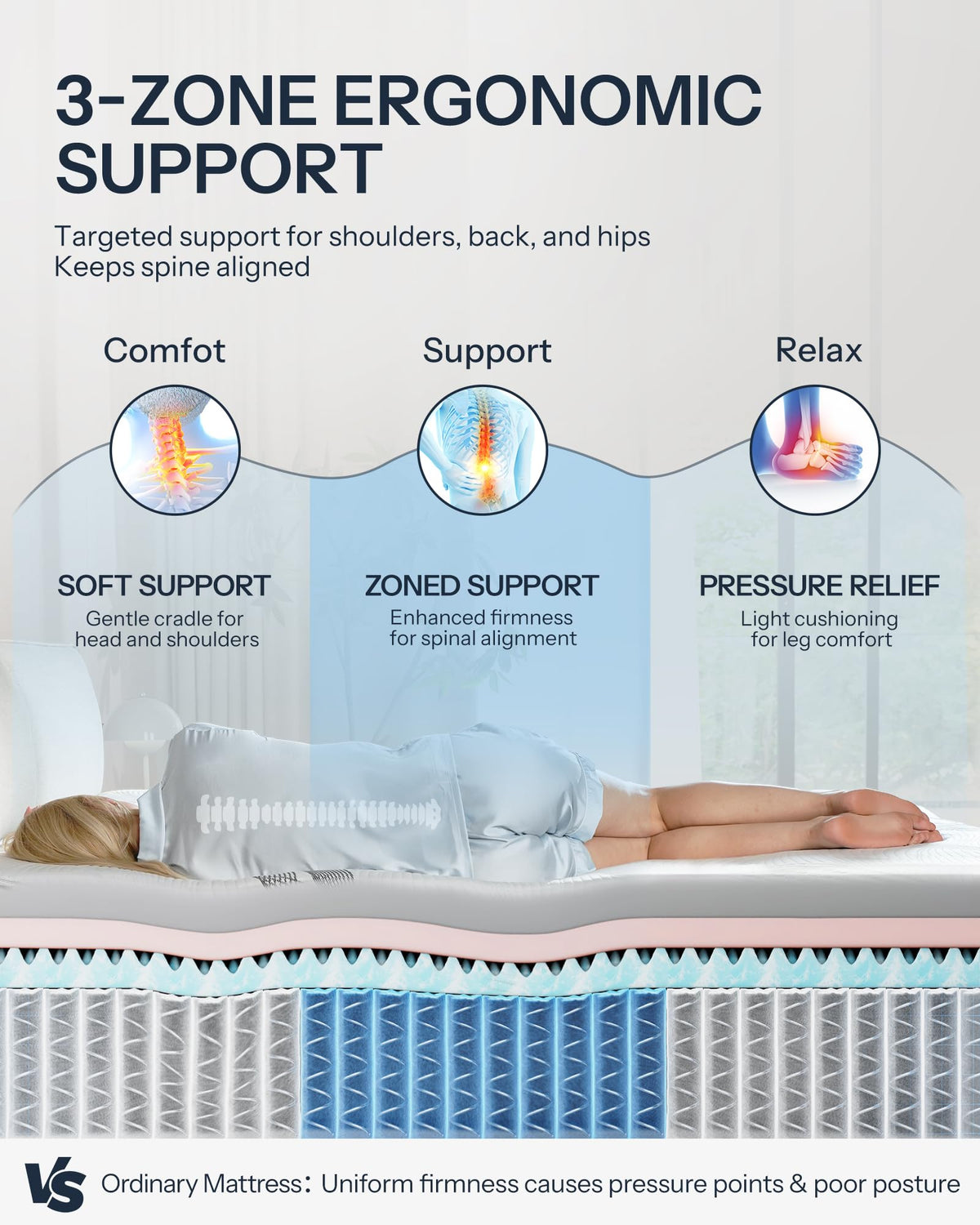Life Balance Hybrid Mattress Made in USA, 3 Zoned Pocket Coils for Pressure Relief