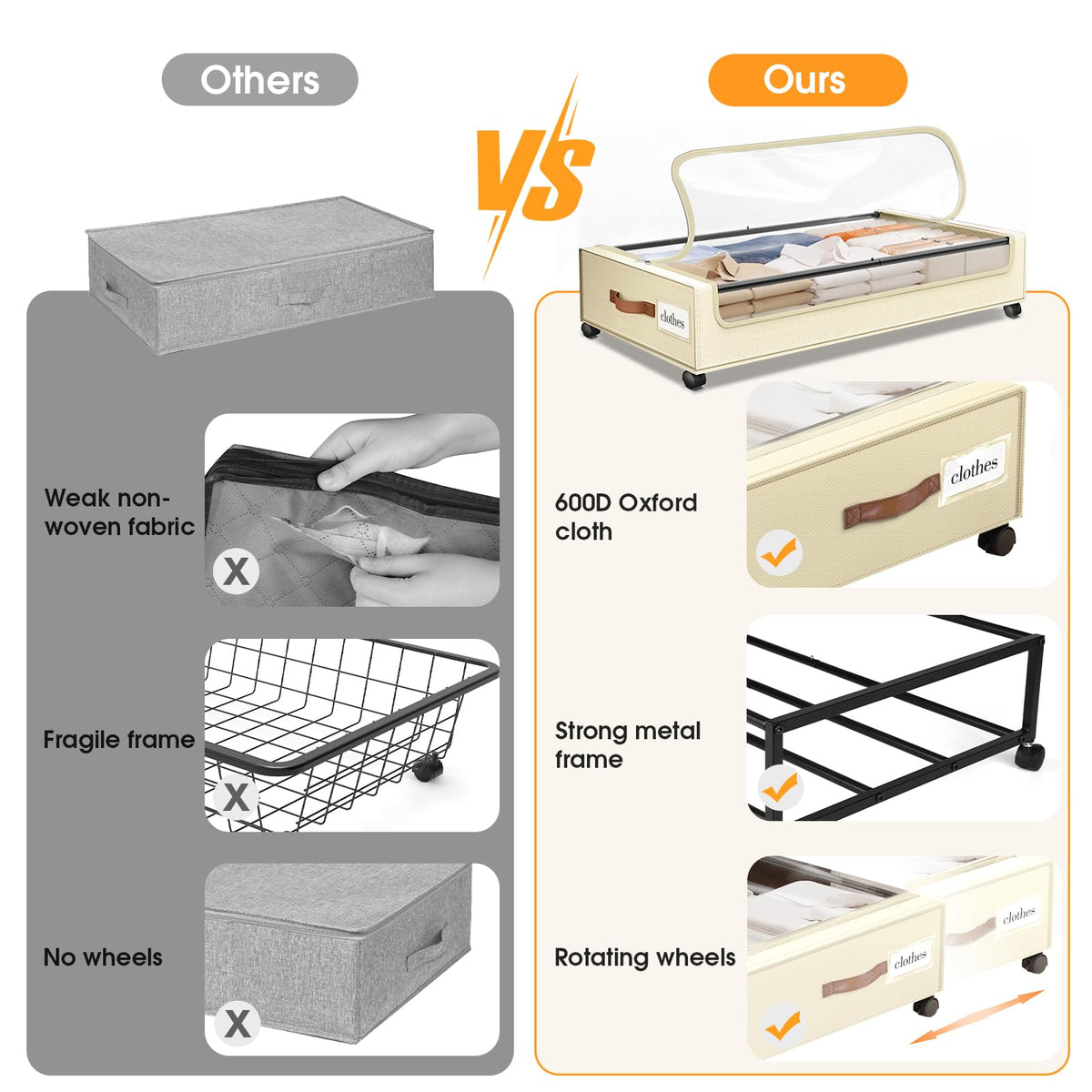 SpaceHacks Under Bed Drawers with Wheels, Clear Window & Label - Large Capacity Rolling Storage for Clothes, Shoes, Blankets