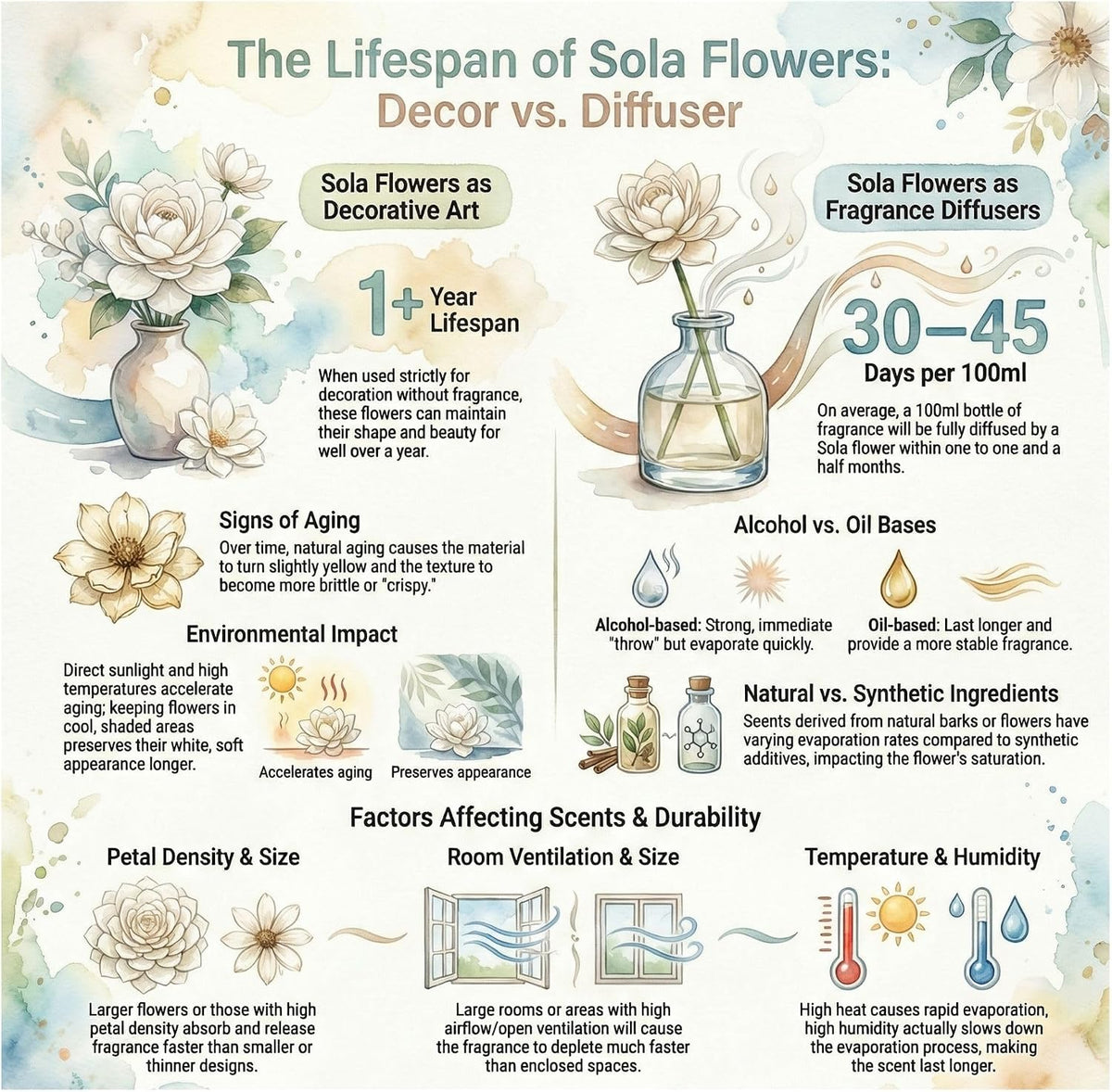 4 Mixed Sola Flower Eco-Friendly Fragrance Diffuser, Handmade Thai Wood Flowers for Home Scenting and Wellness Decor
